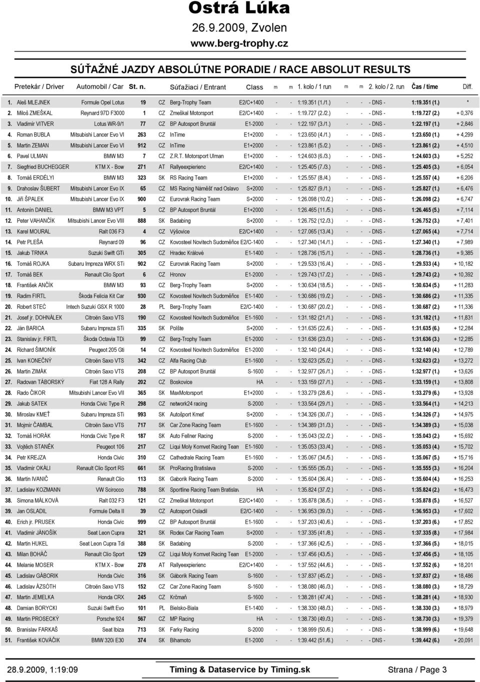 35 () Miloš ZMEŠKAL Reynard 97D F3 CZ Zmeškal Motorsport E/C+ - - :9.77 (./.) - - - DNS - :9.77 (.) +,376 Vladimír VITVER Lotus WR-9/ 77 CZ BP Autosport Bruntál E- - - :.97 (/) - - - DNS - :.