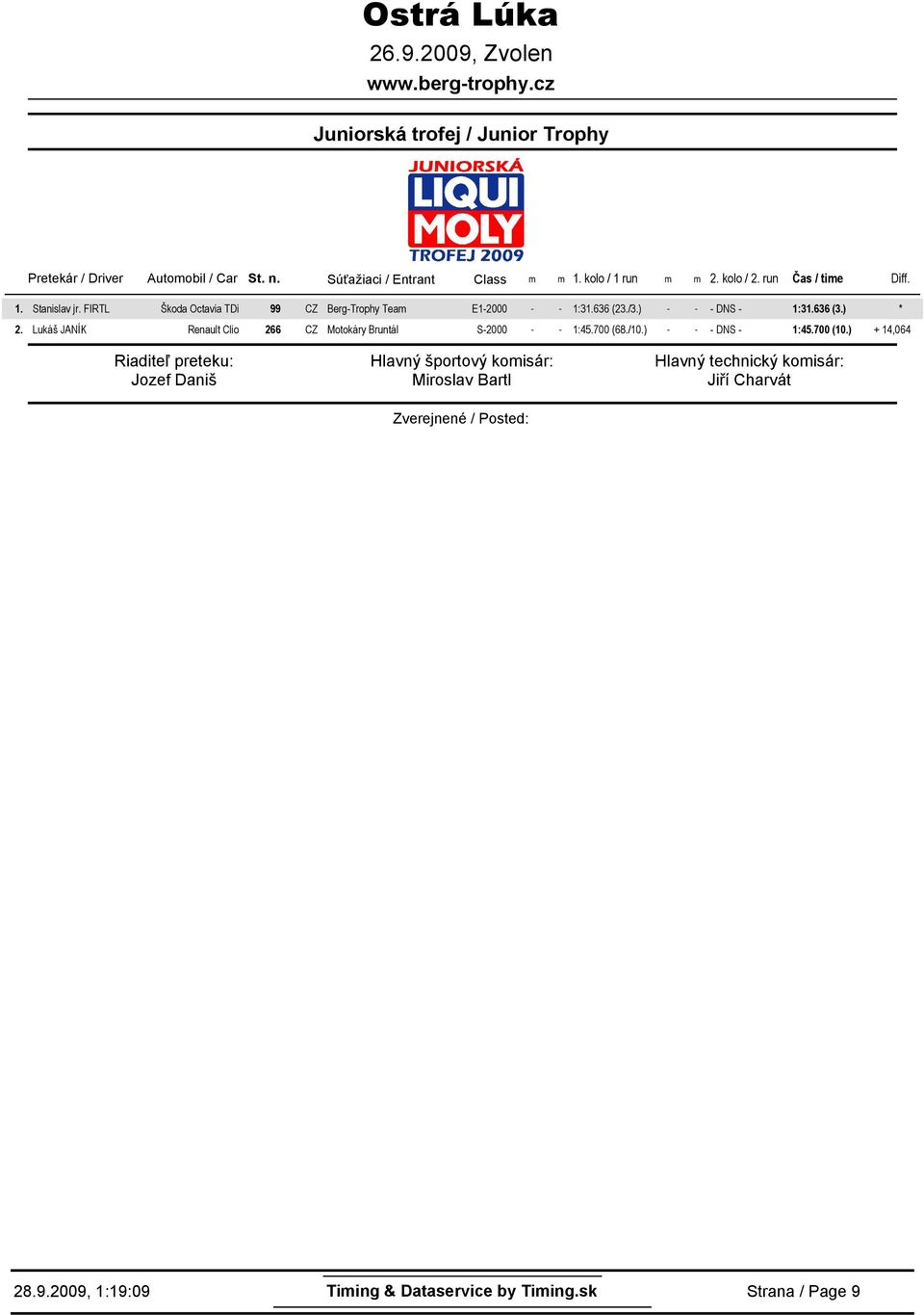 FIRTL Škoda Octavia TDi 99 CZ Berg-Trophy Team E- - - :3636 (/) - - - DNS - :3636 () Lukáš JANÍK Renault Clio 66 CZ Motokáry Bruntál S- - - :7