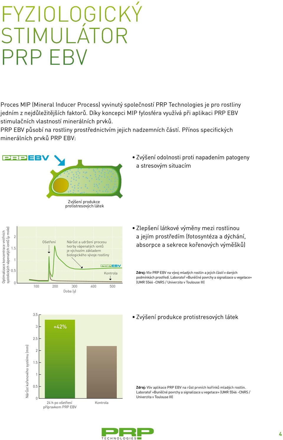 Technologies je pro rostliny jedním z nejdůležitějších faktorů. Díky koncepci MIP fylosféra využívá při aplikaci PRP EBV stimulačních vlastností minerálních prvků.