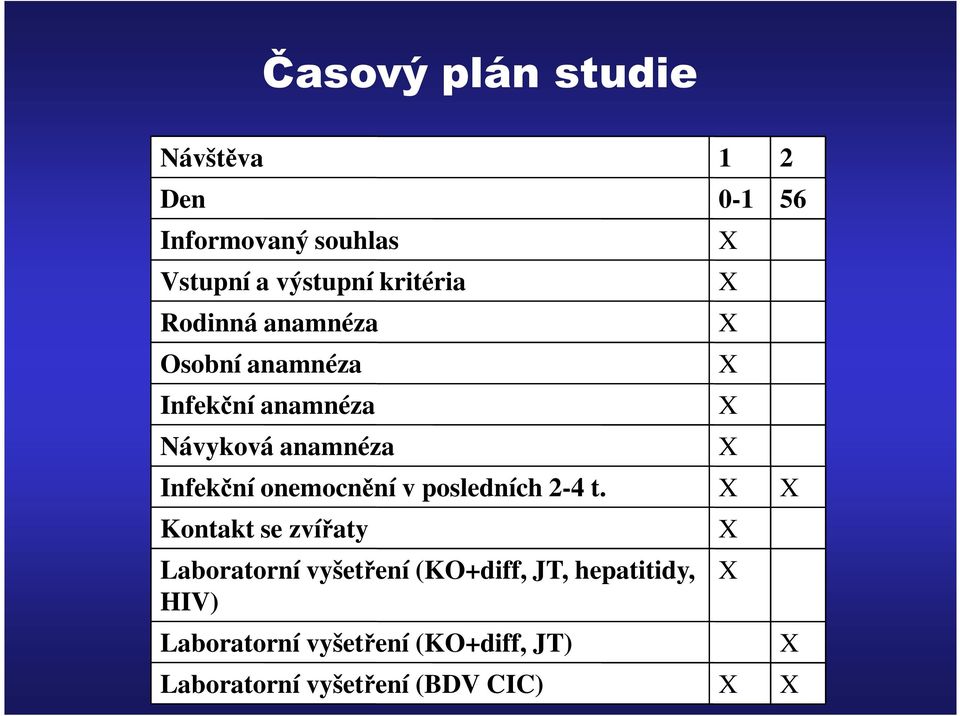 posledních 2-4 t.