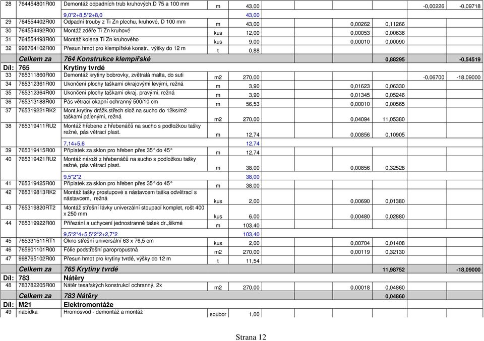 , výšky do 12 m t 0,88 Celkem za 764 Konstrukce klempířské 0,88295-0,54519 Díl: 765 Krytiny tvrdé 33 765311860R00 Demontáž krytiny bobrovky, zvětralá malta, do suti m2 270,00-0,06700-18,09000 34