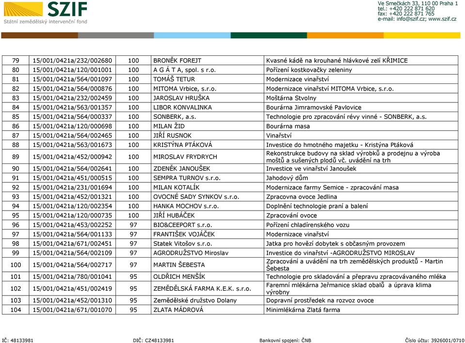r.o. Modernizace vinařství MITOMA Vrbice, s.r.o. 83 15/001/0421a/232/002459 100 JAROSLAV HRUŠKA Moštárna Stvolny 84 15/001/0421a/563/001357 100 LIBOR KONVALINKA Bourárna Jimramovské Pavlovice 85 15/001/0421a/564/000337 100 SONBERK, a.