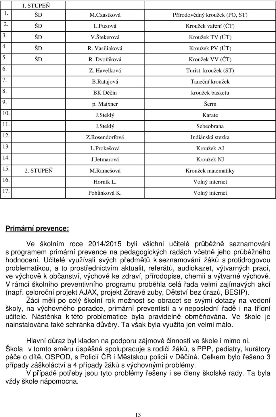 Prokešová Kroužek AJ 14. J.Jetmarová Kroužek NJ 15. 2. STUPEŇ M.Ramešová Kroužek matematiky 16. Horník L. Volný internet 17. Pohůnková K.