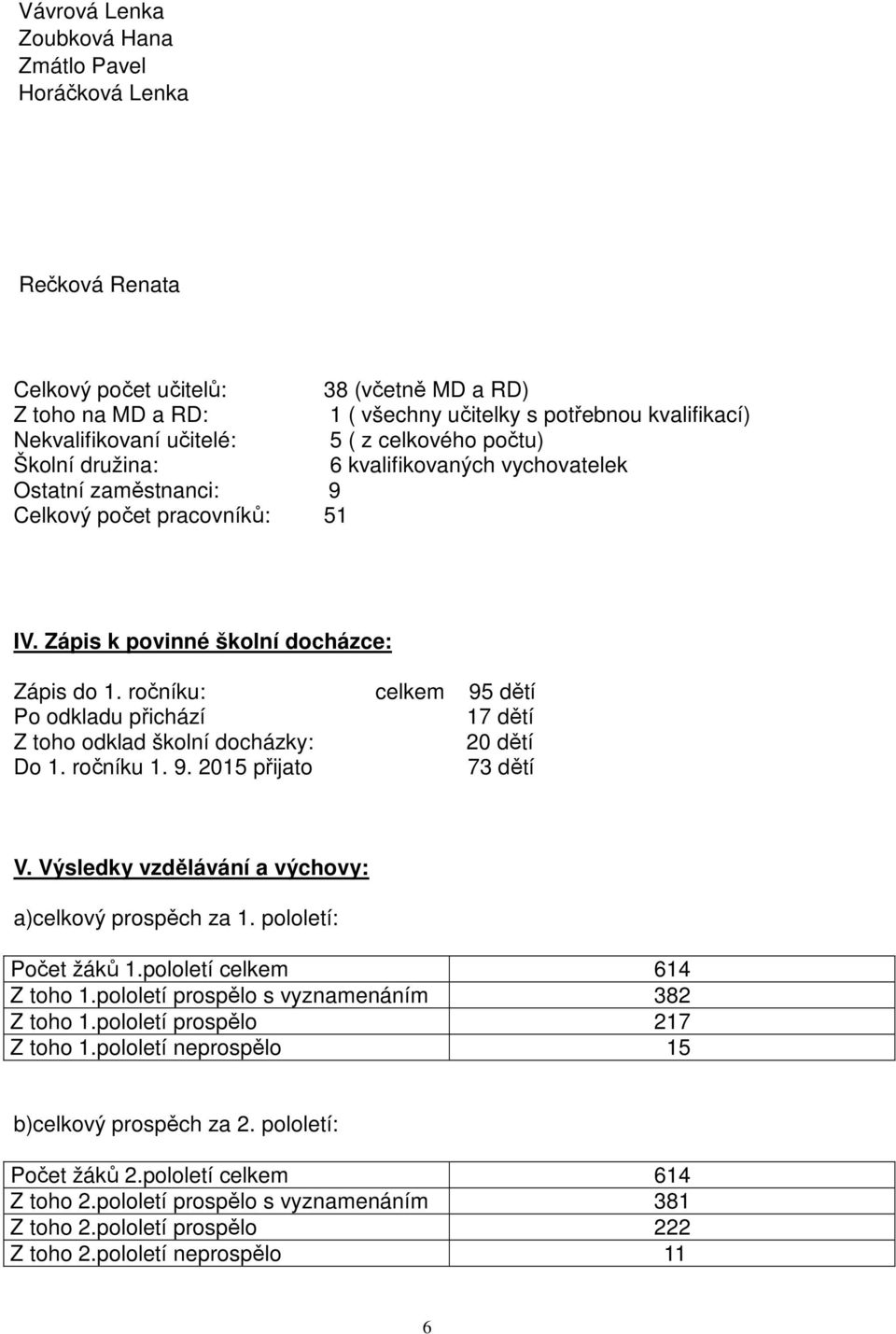 ročníku: Po odkladu přichází Z toho odklad školní docházky: Do 1. ročníku 1. 9. 2015 přijato celkem 95 dětí 17 dětí 20 dětí 73 dětí V. Výsledky vzdělávání a výchovy: a)celkový prospěch za 1.