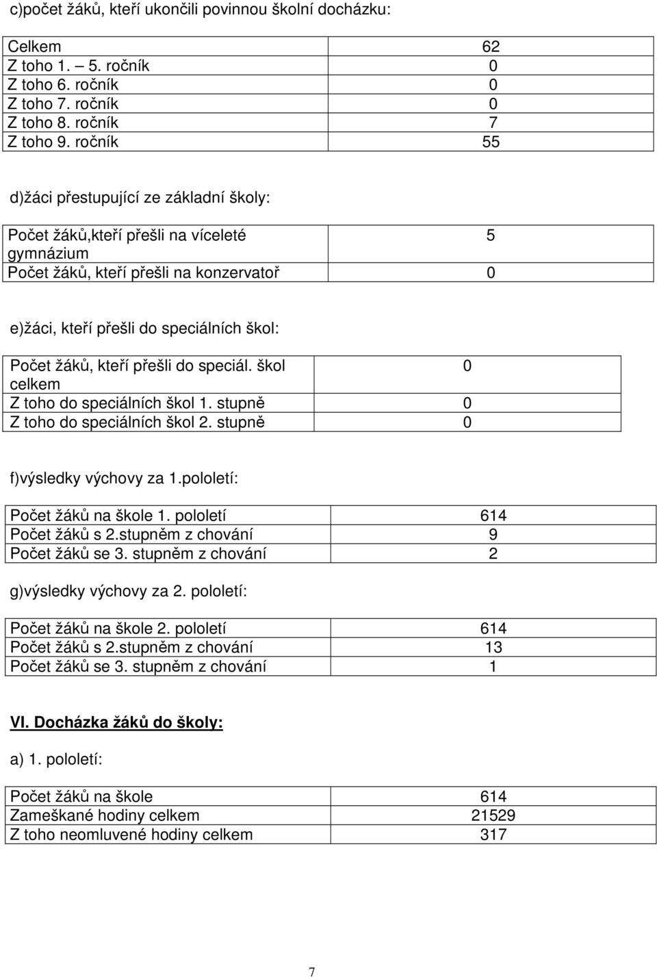 přešli do speciál. škol 0 celkem Z toho do speciálních škol 1. stupně 0 Z toho do speciálních škol 2. stupně 0 f)výsledky výchovy za 1.pololetí: Počet žáků na škole 1. pololetí 614 Počet žáků s 2.