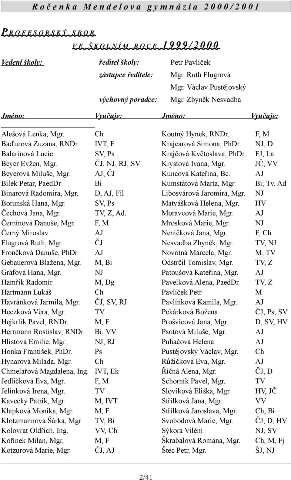 ČJ, NJ, RJ, SV Beyerová Miluše, Mgr. AJ, ČJ Bílek Petar, PaedDr Bi Binarová Radomíra, Mgr. D, AJ, Fil Borunská Hana, Mgr. SV, Ps Čechová Jana, Mgr. TV, Z, Ad. Černínová Danuše, Mgr.