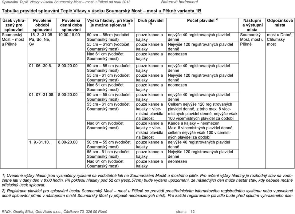 00 50 cm 55cm (vodočet 55 cm 61cm (vodočet Nad 61 cm (vodočet Druh plavidel 3) Počet plavidel 2) nejvýše 40 registrovaných plavidel denně Nejvýše 120 registrovaných plavidel denně neomezen Nástupní a