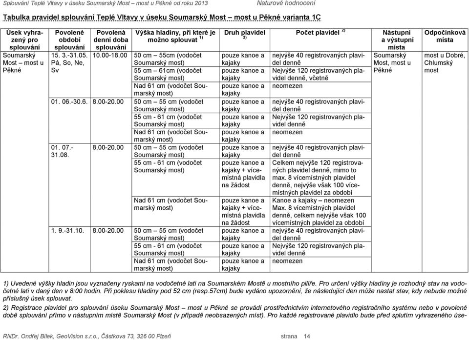 00 50 cm 55 cm (vodočet 55 cm - 61 cm (vodočet Nad 61 cm (vodočet Soumarský most) 01. 07.- 8.00-20.00 50 cm 55 cm (vodočet 31.08. 55 cm - 61 cm (vodočet Nad 61 cm (vodočet Soumarský most) 1. 9.-31.10.