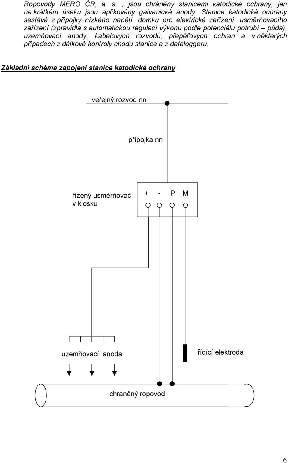výkonu podle potenciálu potrubí půda), uzemňovací anody, kabelových rozvodů, přepěťových ochran a v některých případech z dálkové kontroly chodu stanice