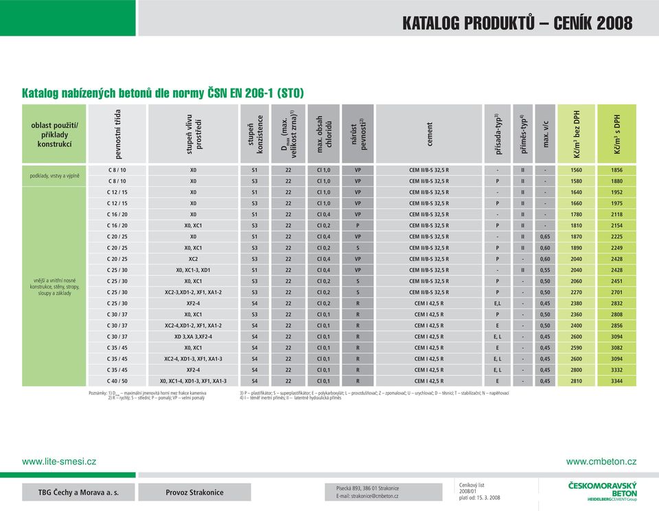 32,5 R - II - 1640 1952 C 12 / 15 X0 S3 22 Cl 1,0 VP CEM II/B-S 32,5 R P II - 1660 1975 C 16 / 20 X0 S1 22 Cl 0,4 VP CEM II/B-S 32,5 R - II - 1780 2118 C 16 / 20 X0, XC1 S3 22 Cl 0,2 P CEM II/B-S