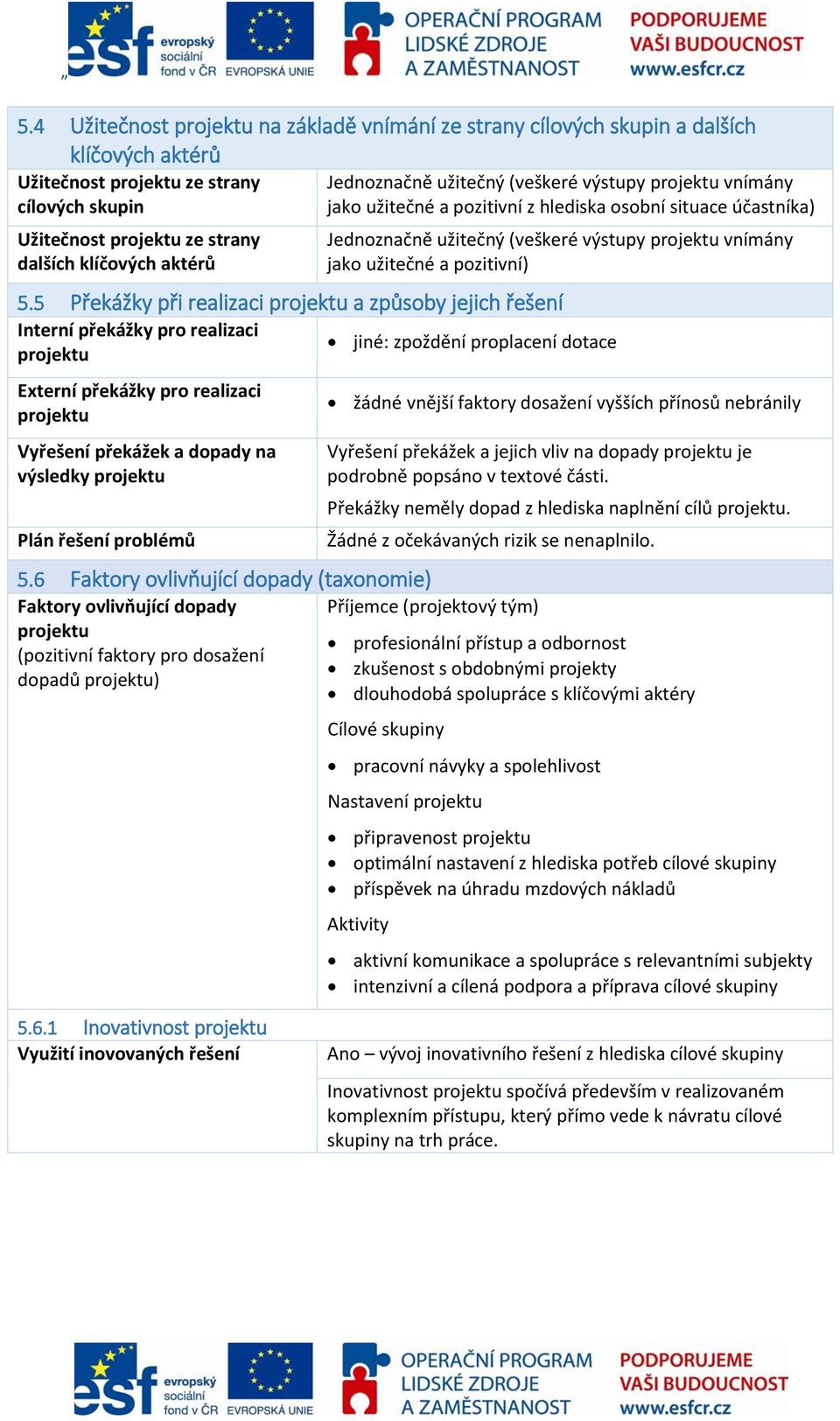 5.5 Překážky při realizaci projektu a způsoby jejich řešení Interní překážky pro realizaci jiné: zpoždění proplacení dotace projektu Externí překážky pro realizaci projektu Vyřešení překážek a dopady