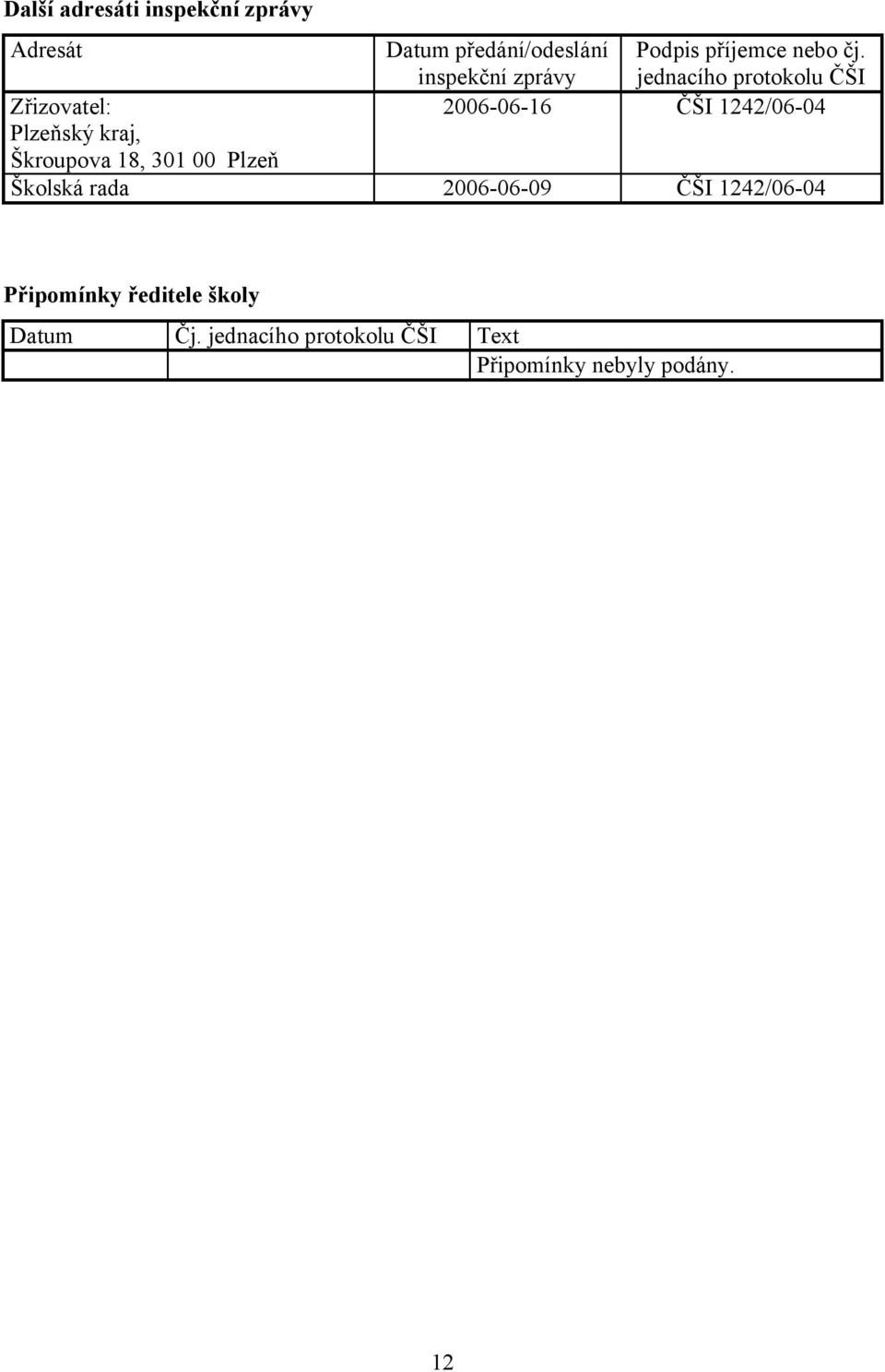 inspekční zprávy jednacího protokolu ČŠI 2006-06-16 ČŠI 1242/06-04 Školská rada