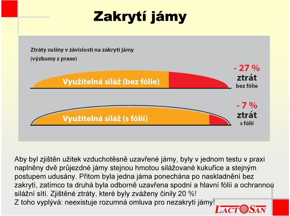 Přitom byla jedna jáma ponechána po naskladnění bez zakrytí, zatímco ta druhá byla odborně uzavřena spodní a