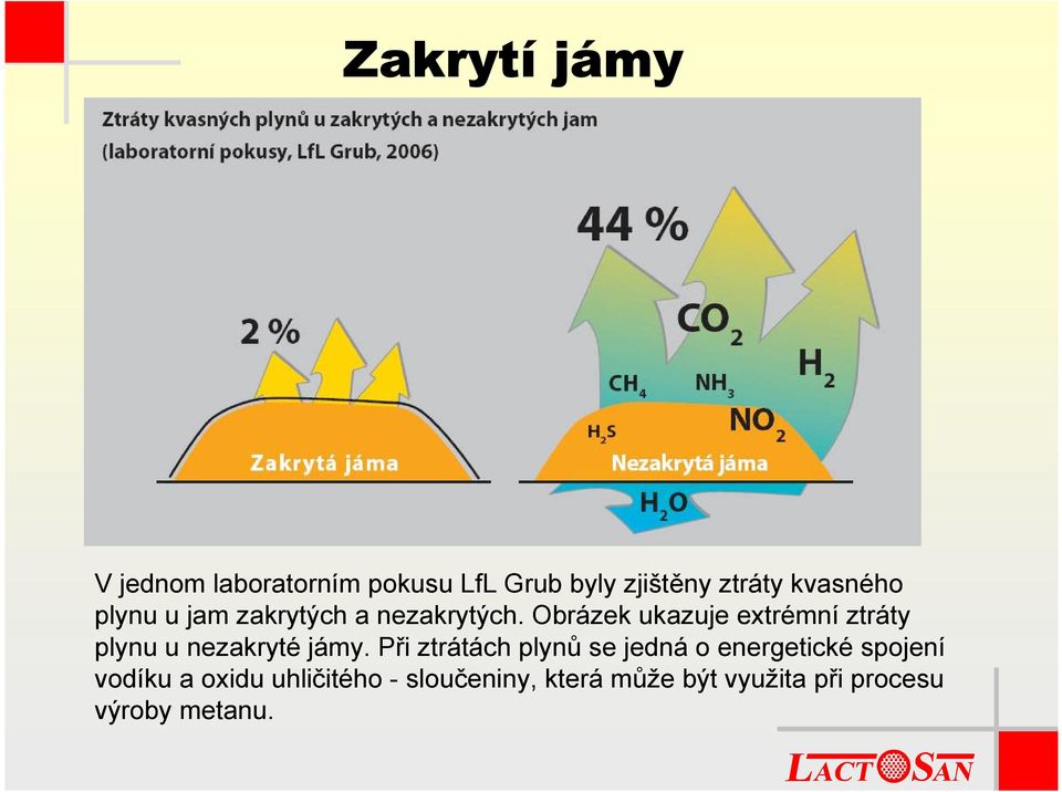 Obrázek ukazuje extrémní ztráty plynu u nezakryté jámy.