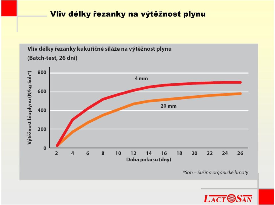 řezanky