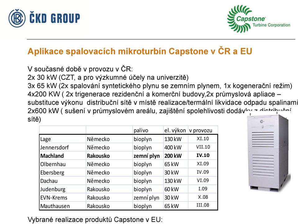 sušení v průmyslovém areálu, zajištění spolehlivosti dodávky z distribuční sítě) palivo Vybrané realizace produktů Capstone v EU: el. výkon v provozu Lage Německo bioplyn 130 kw XI.