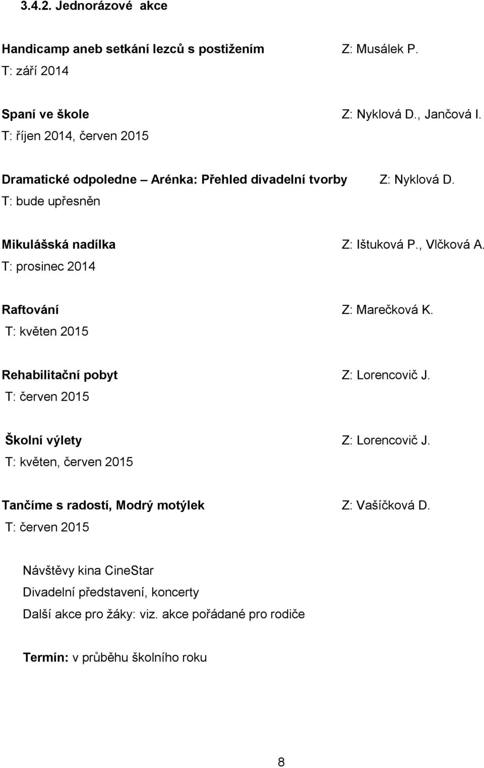 T: prosinec 2014 Raftování Z: Marečková K. T: květen 2015 Rehabilitační pobyt Z: Lorencovič J. T: červen 2015 Školní výlety Z: Lorencovič J.