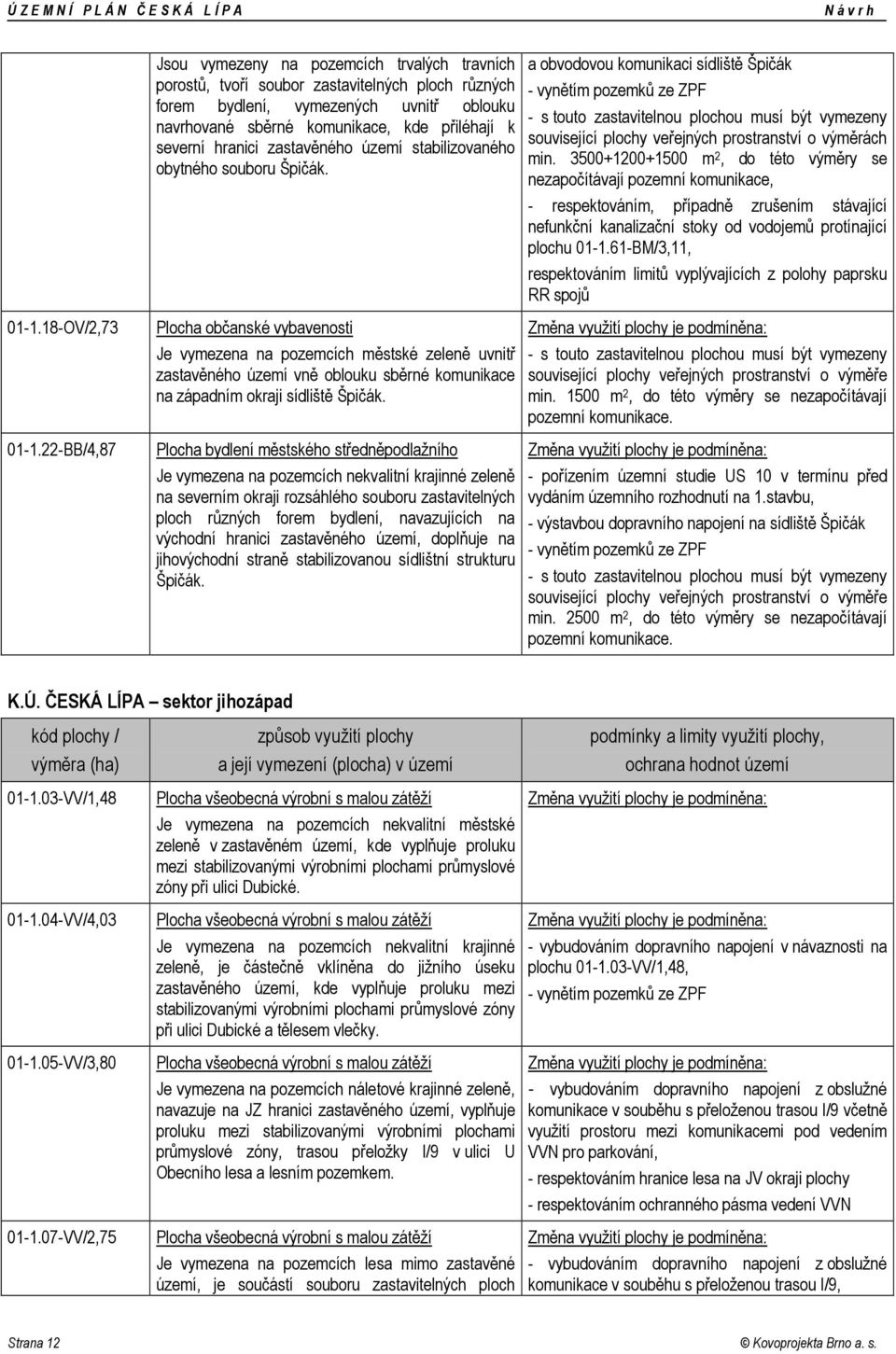 a obvodovou komunikaci sídliště Špičák - vynětím pozemků ze ZPF - s touto zastavitelnou plochou musí být vymezeny související plochy veřejných prostranství o výměrách min.