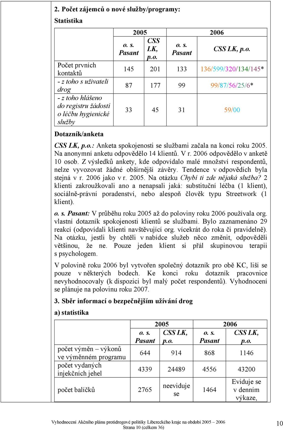 Na anonymní anketu odpovědělo 14 klientů. V r. 2006 odpovědělo v anketě 10 osob. Z výsledků ankety, kde odpovídalo malé množství respondentů, nelze vyvozovat žádné obšírnější závěry.