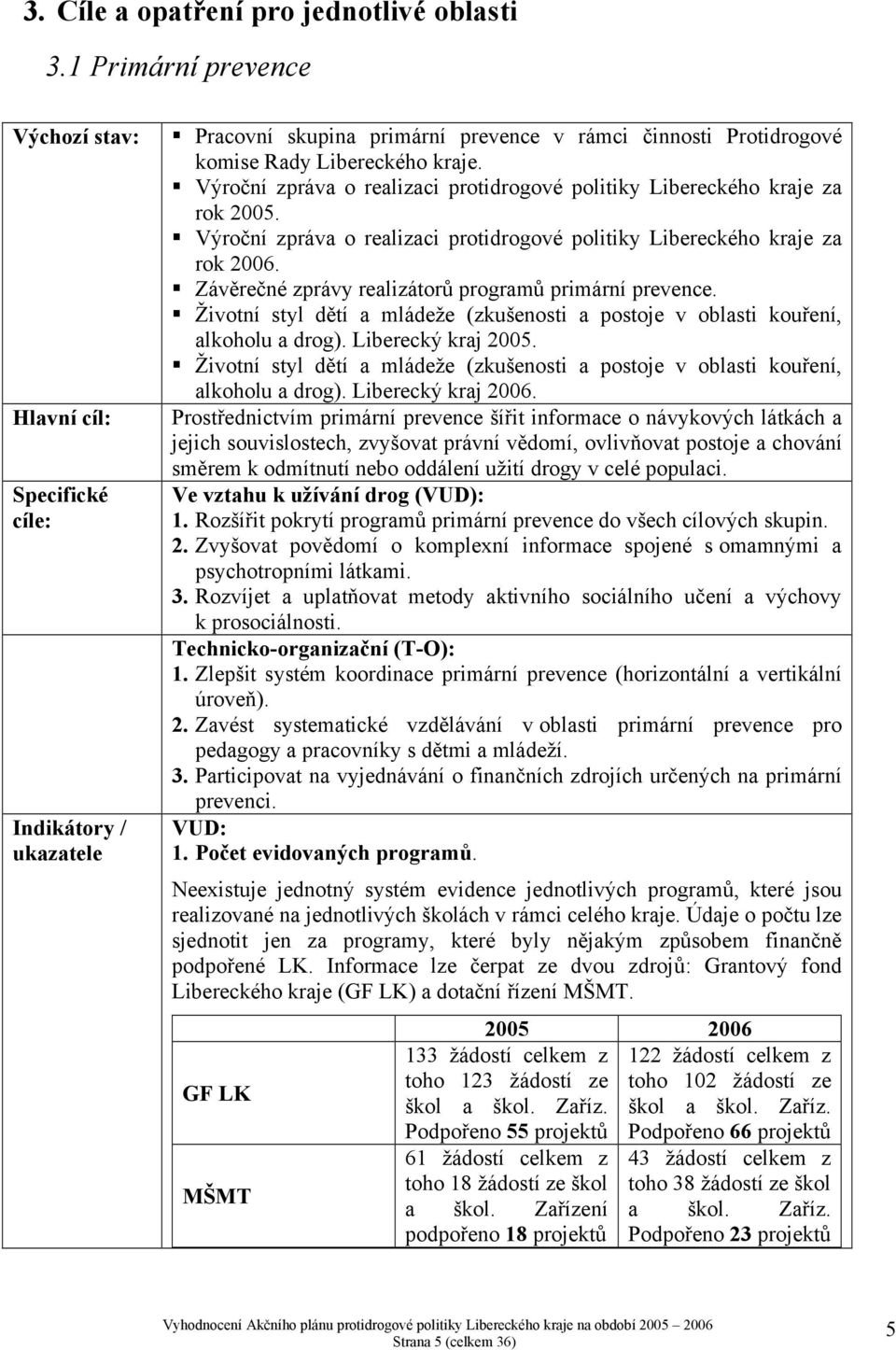 Výroční zpráva o realizaci protidrogové politiky Libereckého kraje za rok 2005. Výroční zpráva o realizaci protidrogové politiky Libereckého kraje za rok 2006.