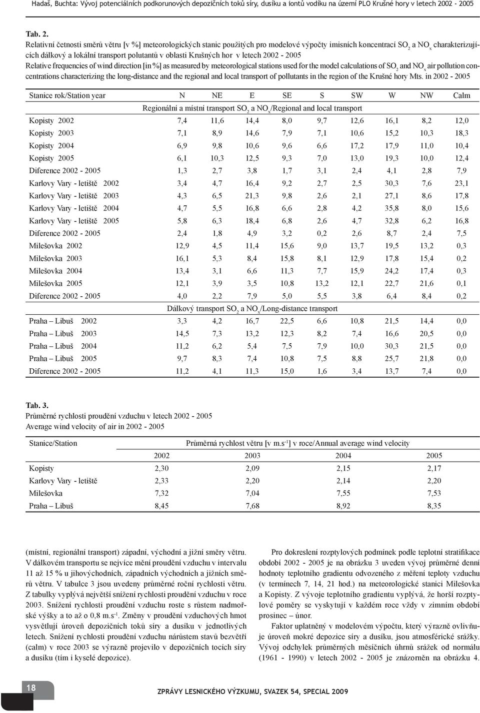 Relativní četnosti směrů větru [v %] meteorologických stanic použitých pro modelové výpočty imisních koncentrací SO 2 a NO x charakterizujících dálkový a lokální transport polutantů v oblasti