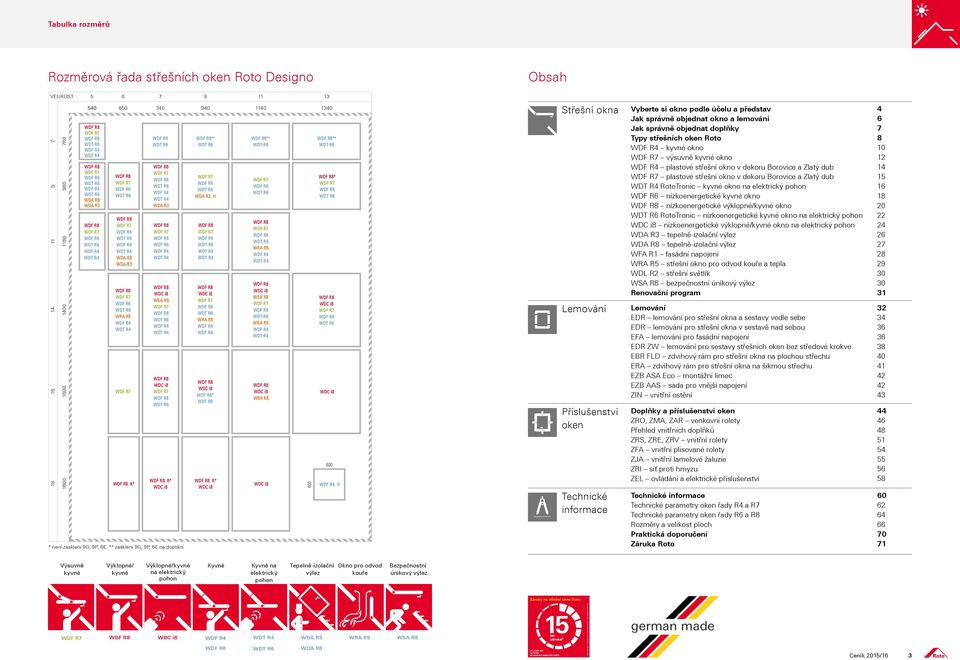 K* WDC i8 * není zasklení 9G, 9P, 6E, ** zasklení 9G, 9P, 6E na doptání 940 ** WDA R3. H WDF R4 WDT R4 WDC i8 WRA R5 WDF R4 WDT R4 WDC i8 *.