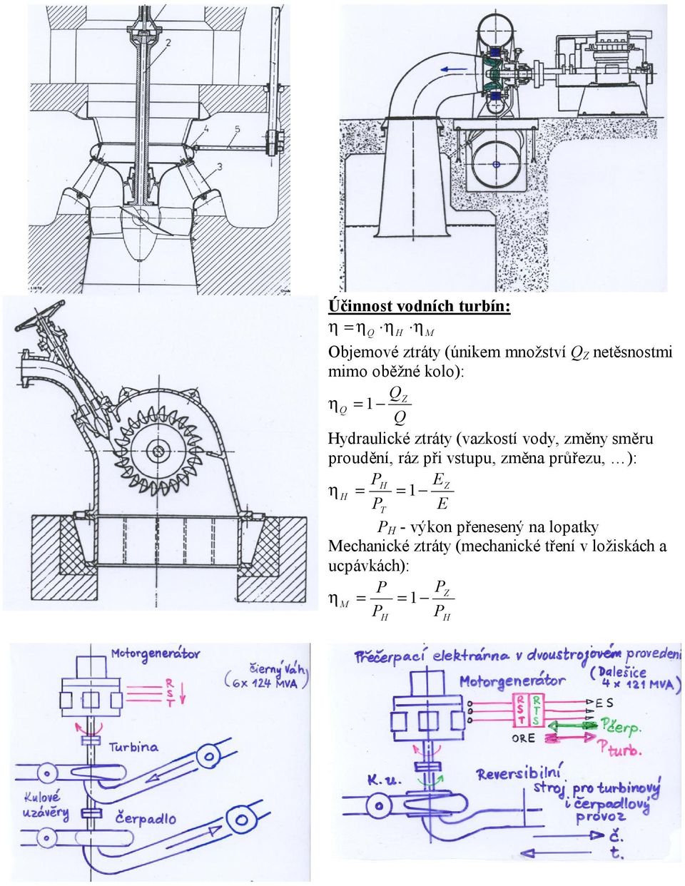 směru proudění, ráz při vstupu, změna průřezu, ): PH EZ η H = = 1 PT E P H - výkon