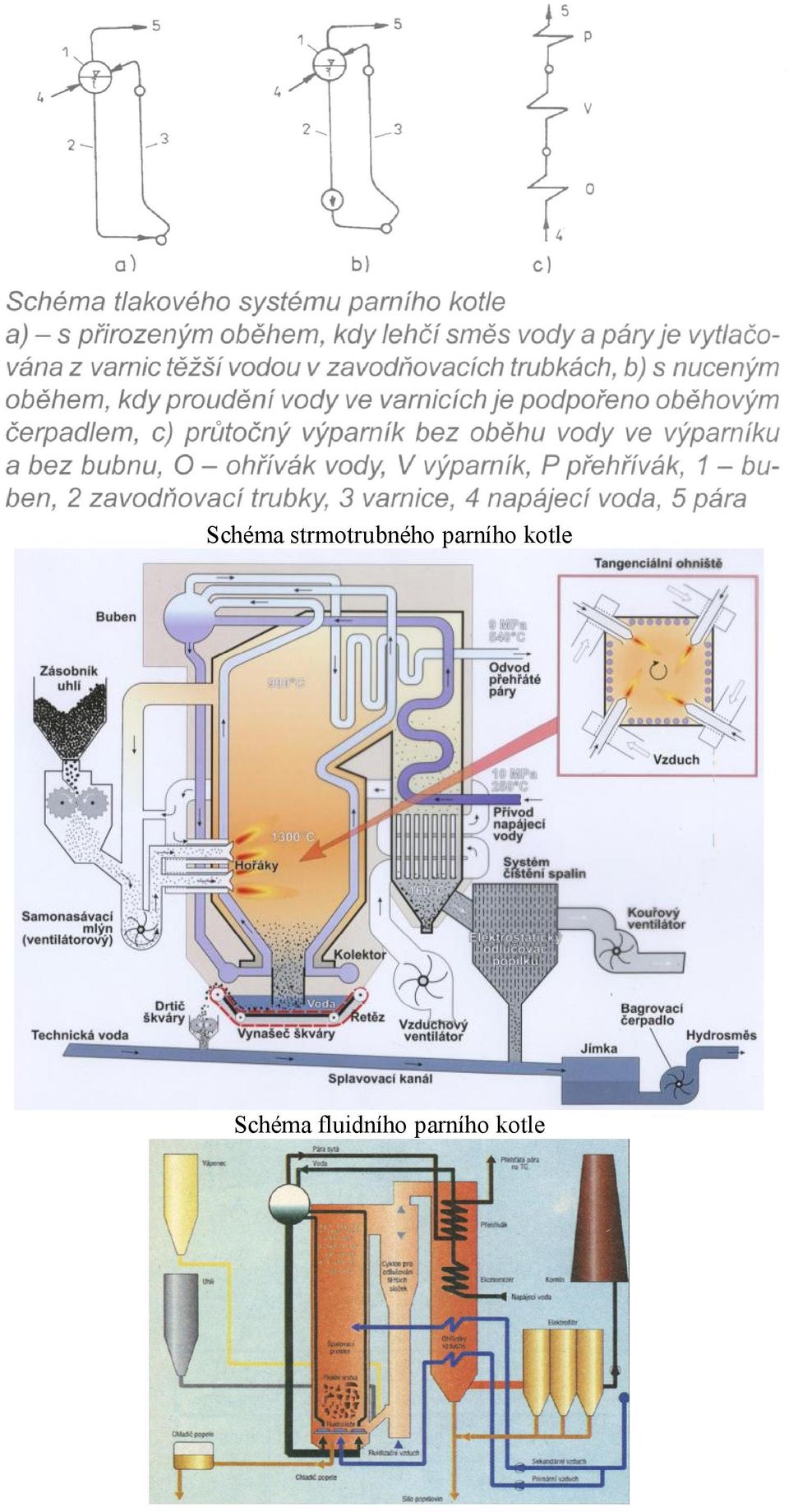 parního kotle 