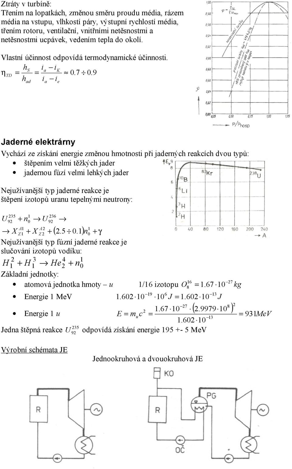 9 h i i ad a e Jaderné elektrárny Vychází ze získání energie změnou hmotnosti při jaderných reakcích dvou typů: štěpením velmi těžkých jader jadernou fůzí velmi lehkých jader Nejužívanější typ