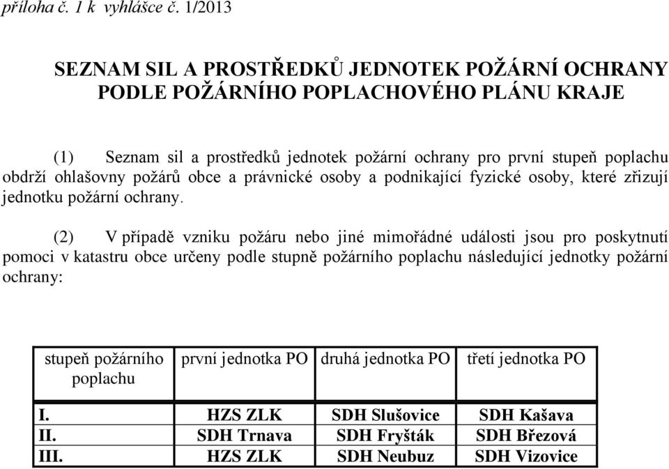 poplachu obdrží ohlašovny požárů obce a právnické osoby a podnikající fyzické osoby, které zřizují jednotku požární ochrany.