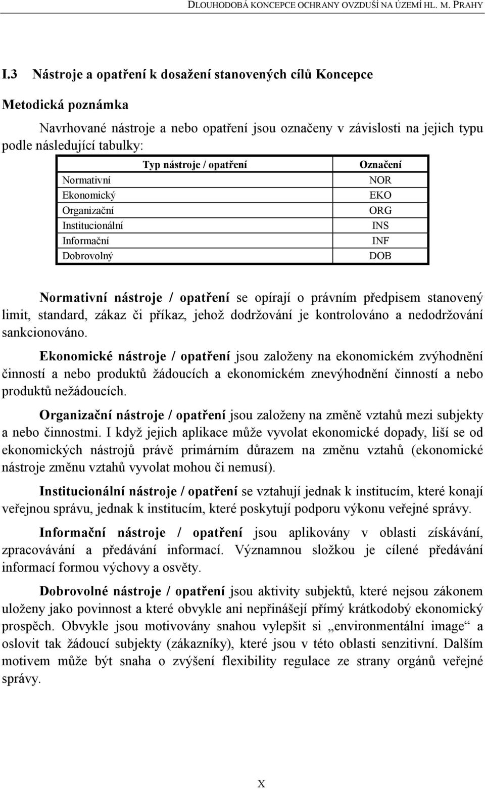 standard, zákaz či příkaz, jehož dodržování je kontrolováno a nedodržování sankcionováno.