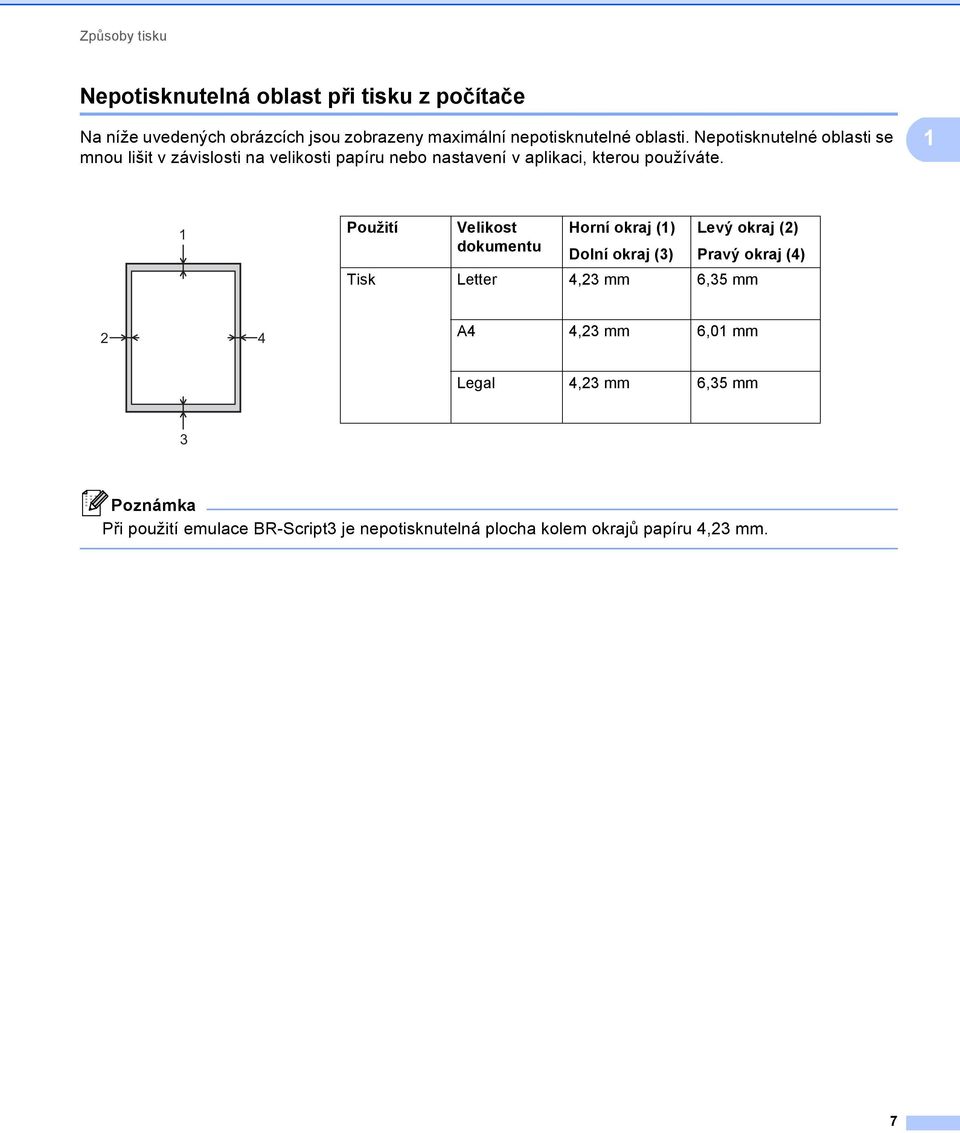 1 1 Použití Velikost Horní okraj (1) Levý okraj (2) dokumentu Dolní okraj (3) Pravý okraj (4) Tisk Letter 4,23 mm 6,35 mm 2 4 A4