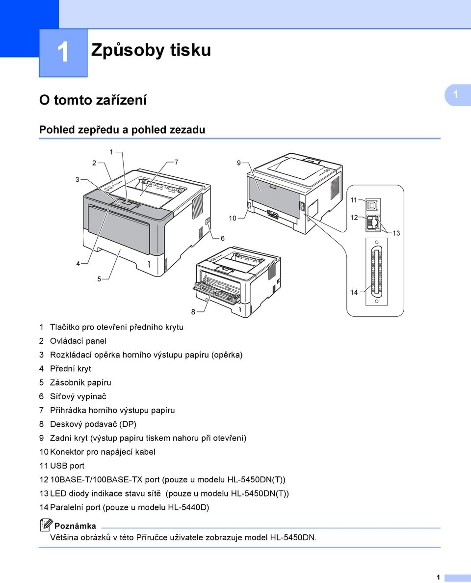 kryt (výstup papíru tiskem nahoru při otevření) 10 Konektor pro napájecí kabel 11 USB port 12 10BASE-T/100BASE-TX port (pouze u modelu HL-5450DN(T)) 13 LED diody