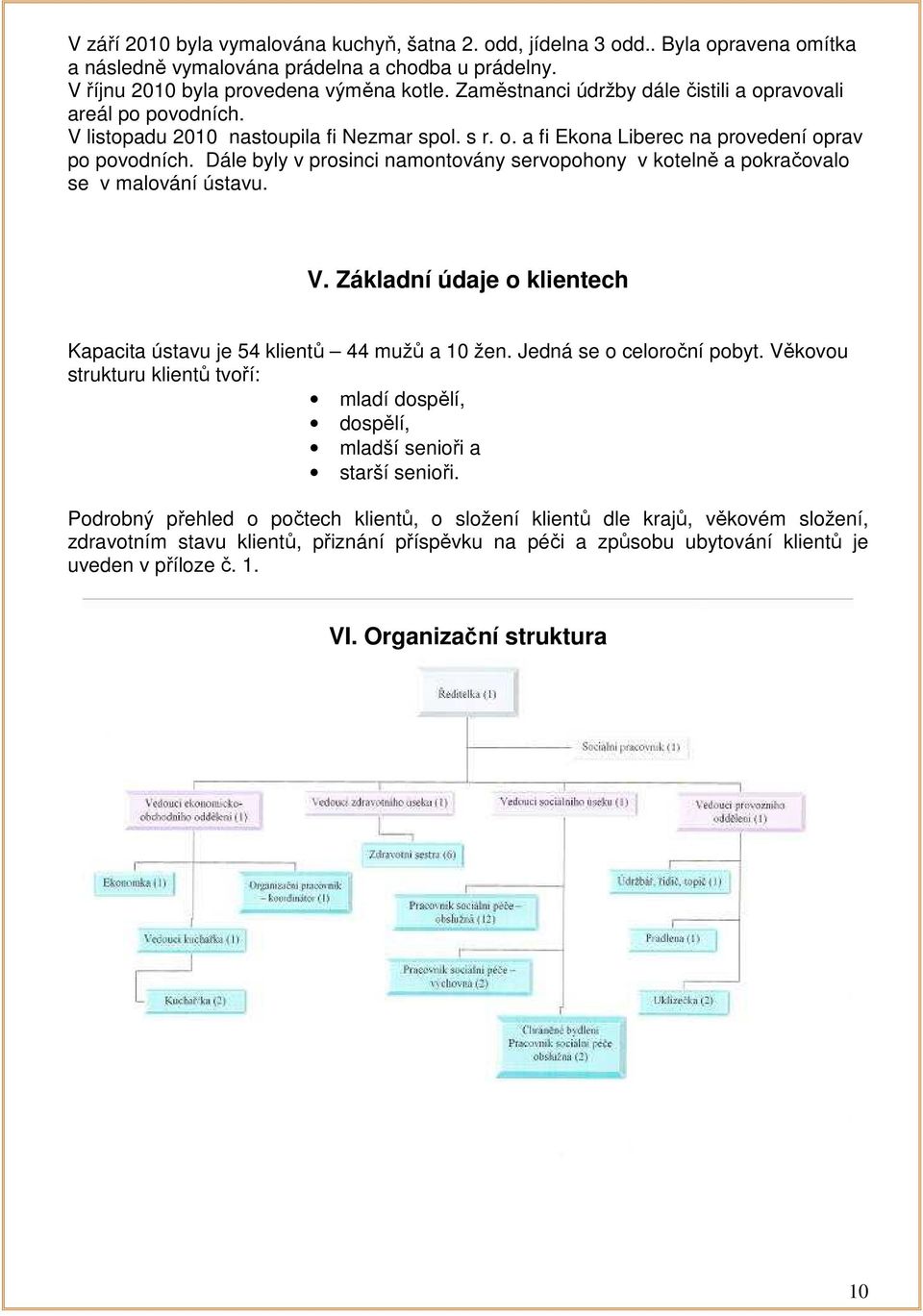 Dále byly v prosinci namontovány servopohony v kotelně a pokračovalo se v malování ústavu. V. Základní údaje o klientech Kapacita ústavu je 54 klientů 44 mužů a 10 žen. Jedná se o celoroční pobyt.