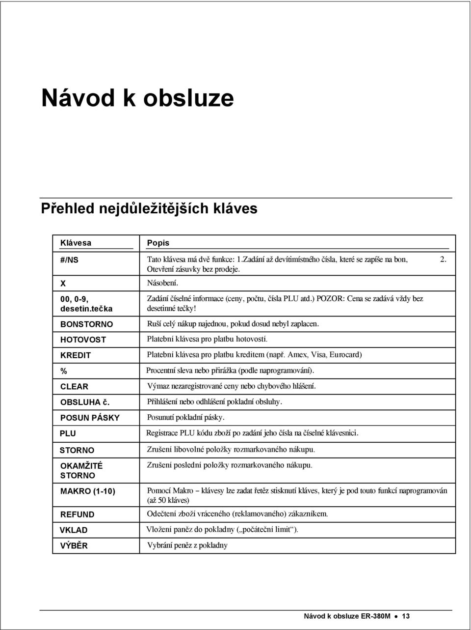 Ruší celý nákup najednou, pokud dosud nebyl zaplacen. Platební klávesa pro platbu hotovostí. Platební klávesa pro platbu kreditem (např.