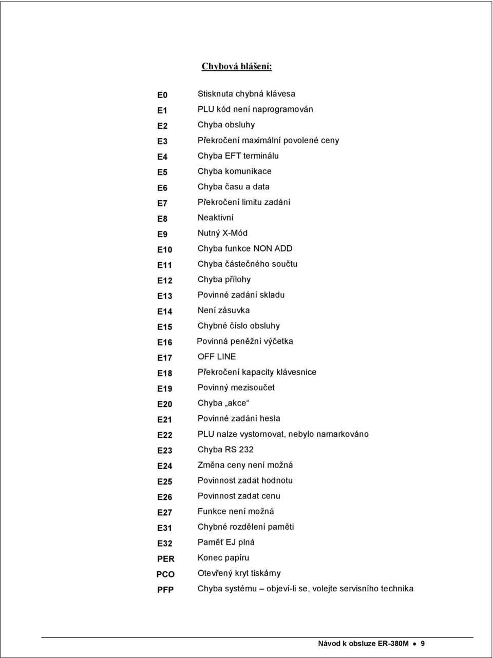 Povinná peněžní výčetka E17 OFF LINE E18 Překročení kapacity klávesnice E19 Povinný mezisoučet E20 Chyba akce E21 Povinné zadání hesla E22 PLU nalze vystornovat, nebylo namarkováno E23 Chyba RS 232