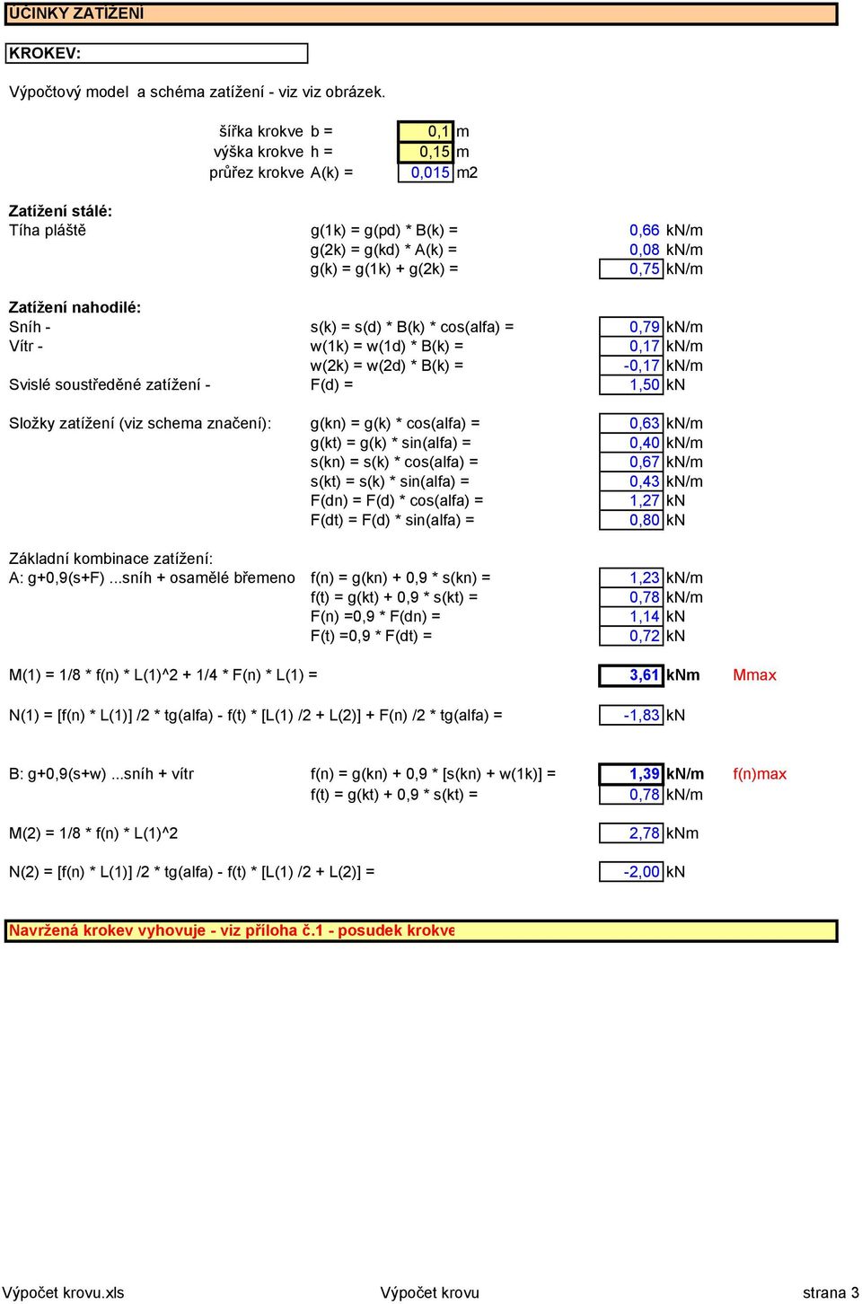 kn/m Zatížení nahodilé: Sníh - s(k) = s(d) * B(k) * cos(alfa) = 0,79 kn/m Vítr - w(1k) = w(1d) * B(k) = 0,17 kn/m w(2k) = w(2d) * B(k) = -0,17 kn/m Svislé soustředěné - F(d) = 1,50 kn Složky (viz