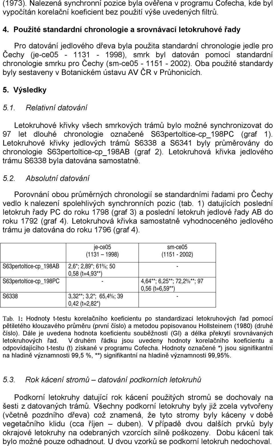 chronologie smrku pro Čechy (sm-ce05-1151 - 2002). Oba použité standardy byly sestaveny v Botanickém ústavu AV ČR v Průhonicích. 5. Výsledky 5.1. Relativní datování Letokruhové křivky všech smrkových trámů bylo možné synchronizovat do 97 let dlouhé chronologie označené S63pertoltice-cp_198PC (graf 1).