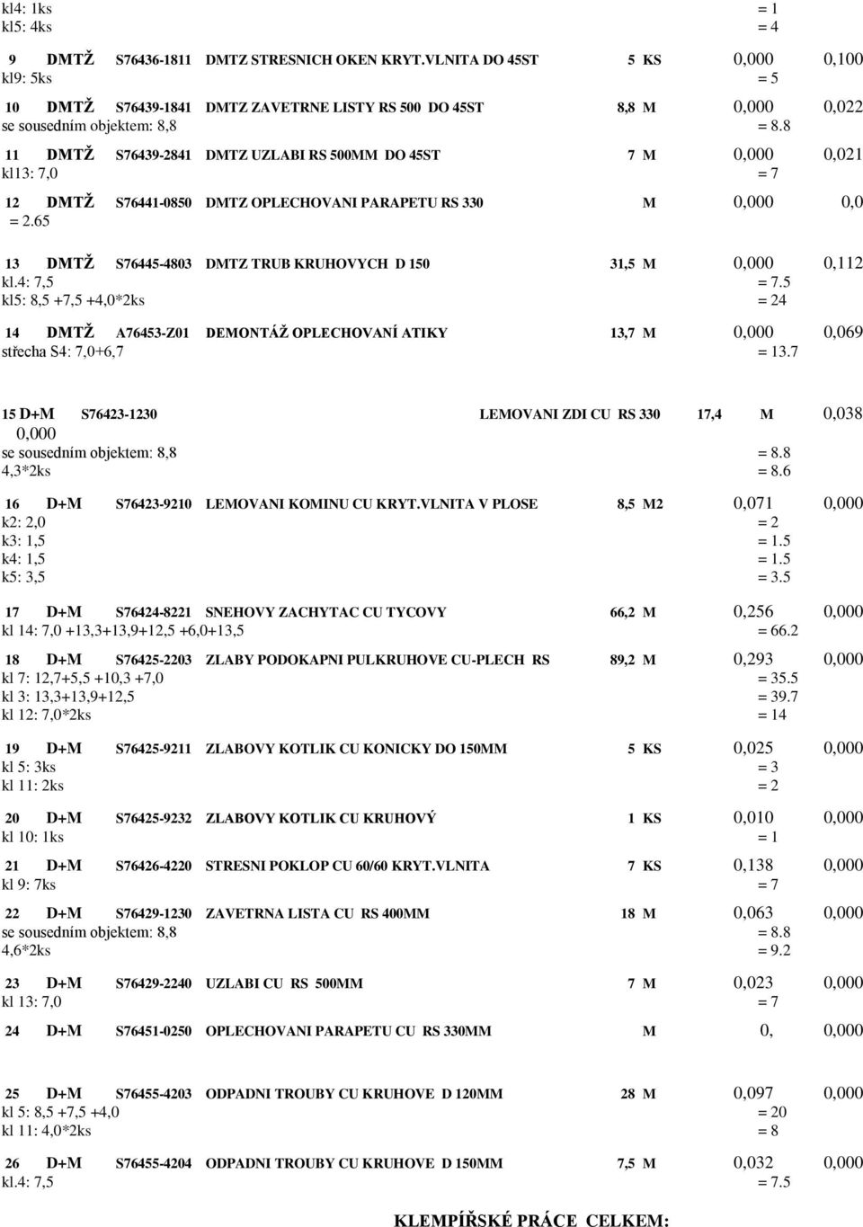 DMTŽ S76441-0850 DMTZ OPLECHOVANI PARAPETU RS 330 M 0,000 0,0 = 2.65 13 DMTŽ S76445-4803 DMTZ TRUB KRUHOVYCH D 150 31,5 M 0,000 0,112 kl.4: 7,5 = 7.