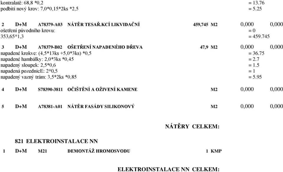 745 3 D+M A78379-B02 OŠETŘENÍ NAPADENÉHO DŘEVA 47,9 M2 0,000 0,000 napadené krokve: (4,5*13ks +5,0*3ks) *0,5 = 36.75 napadené hambálky: 2,0*3ks *0,45 = 2.