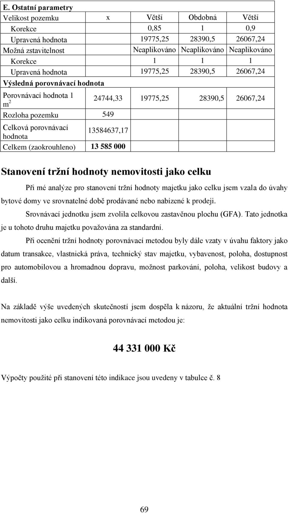 Při mé analýze pro stanovení tržní hodnoty majetku jako celku jsem vzala do úvahy bytové domy ve srovnatelné době prodávané nebo nabízené k prodeji.