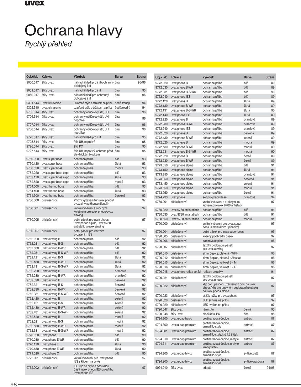 510 uvex ultrasonic uzavřené brýle s držákem na přilbu šedá/modrá 94 05.014 štíty uvex ochranný obličejový štít, UH čirá 96 06.514 štíty uvex ochranný obličejový štít, UH, čirá nepotivé 96 07.