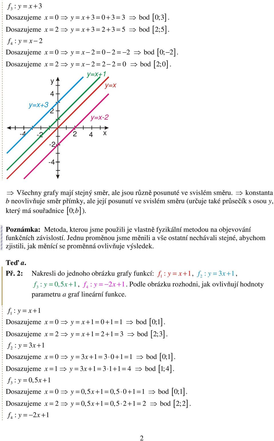 konstanta b neovlivňuje směr přímk, ale její posunutí ve svislém směru (určuje také průsečík s osou, který má souřadnice [ 0;b ]).