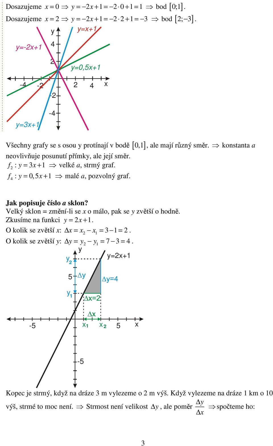 f : = + velké a, strmý graf. f : 0, = + malé a, pozvolný graf. Jak popisuje číslo a sklon? Velký sklon = změní-li se o málo, pak se zvětší o hodně.