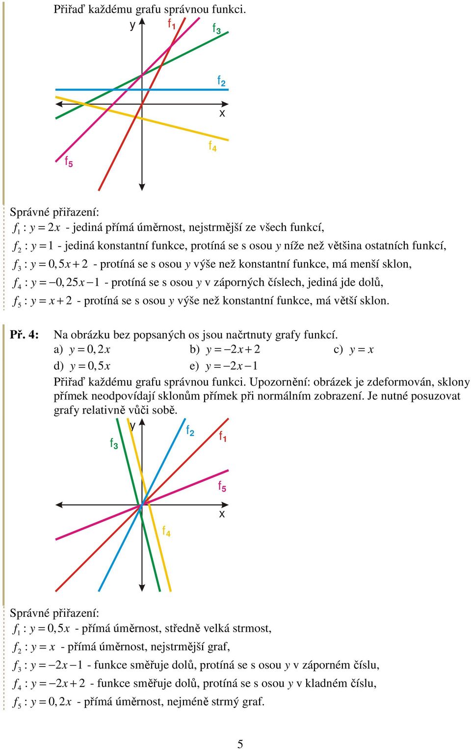 s osou výše než konstantní funkce, má menší sklon, f : = 0, - protíná se s osou v záporných číslech, jediná jde dolů, f : = + - protíná se s osou výše než konstantní funkce, má větší sklon. Př.