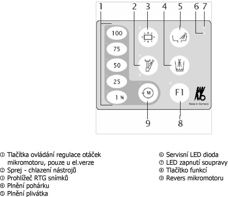 verze 7 LED zapnutí soupravy 2 Sprej - chlazení nástrojů 8