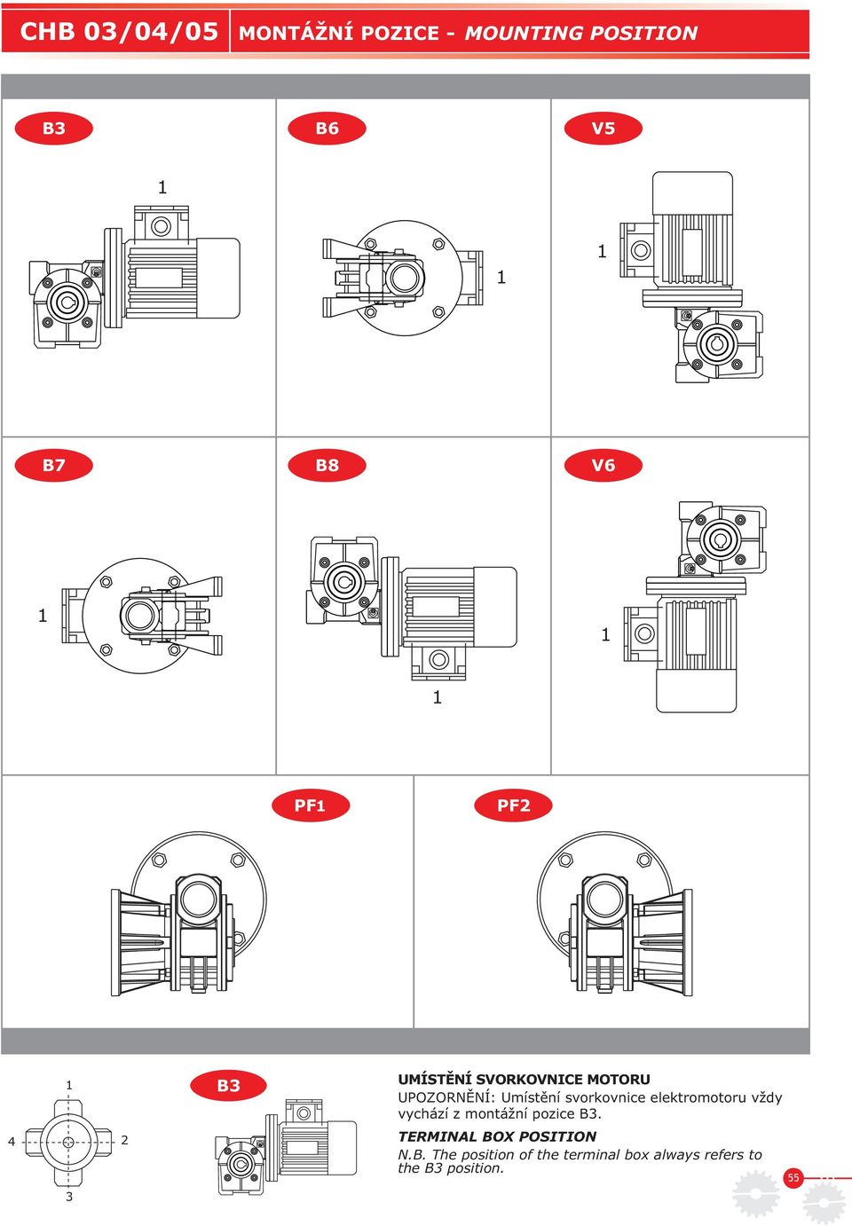 elektromotoru vždy vychází z montážní pozice B3.