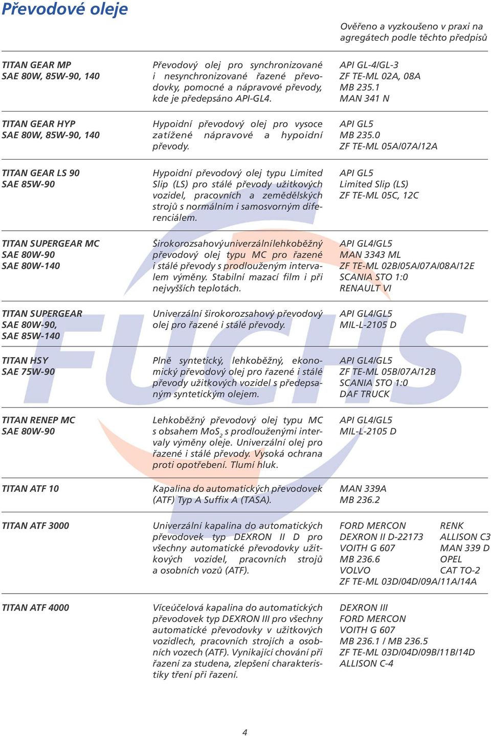 API GL-4/GL-3 ZF TE-ML 02A, 08A MB 235.1 MAN 341 N API GL5 MB 235.