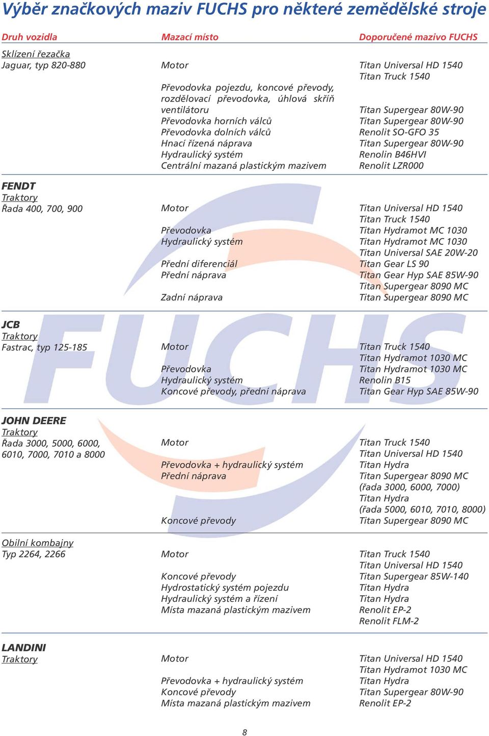 900 Hydraulický systém Přední diferenciál Přední náprava Zadní náprava mot MC 1030 mot MC 1030 Titan Universal SAE 20W-20 Titan Gear LS 90 Titan Gear Hyp SAE 85W-90 Titan Supergear 8090 MC Titan