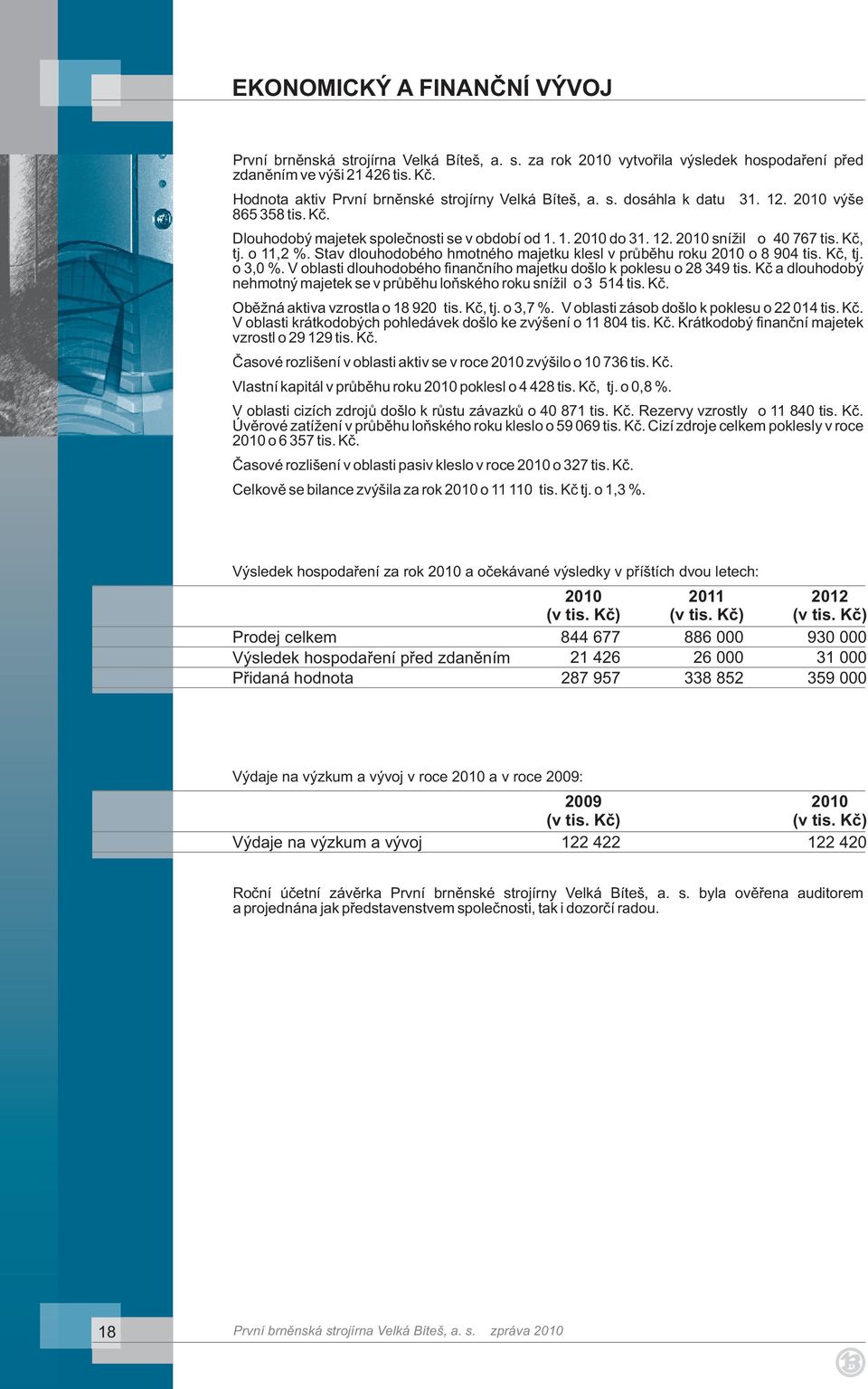 Kč, tj. o 11,2 %. Stav dlouhodobého hmotného majetku klesl v průběhu roku 2010 o 8 904 tis. Kč, tj. o 3,0 %. V oblasti dlouhodobého finančního majetku došlo k poklesu o 28 349 tis.